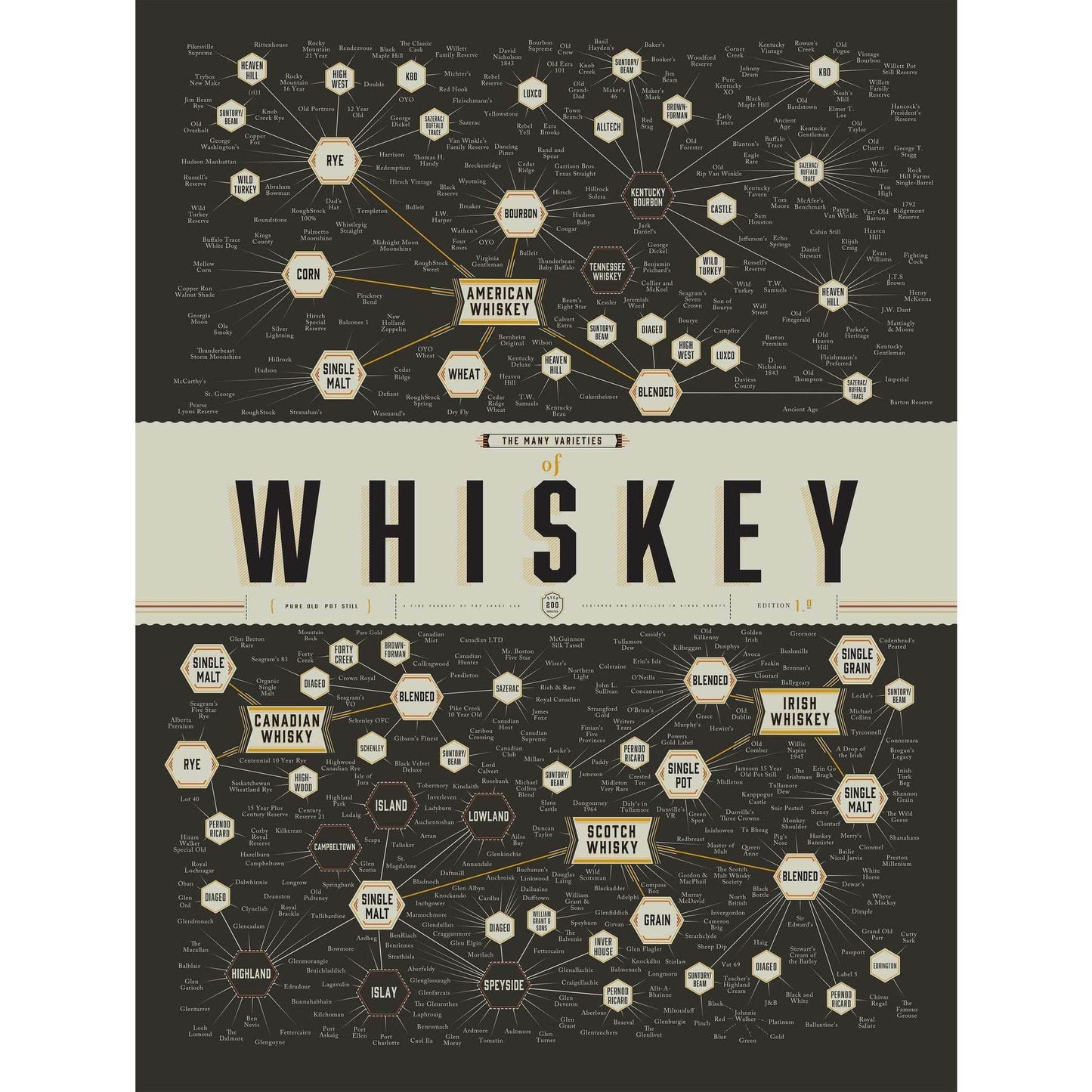 MANY VARIETIES OF WHISKEY №2025 Ready to Hang Canvas Print - Zellart Canvas Prints ALL_Products