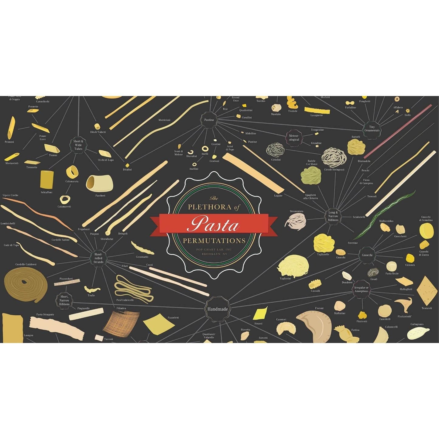 PLETHORA OF PASTA PERMUTATIONS №2030 Ready to Hang Canvas Print - Zellart Canvas Prints ALL_Products, autopostr_pinterest_65155, autopostr_pinterest_65157, autopostr_pinterest_65158, autopostr_pinterest_65160