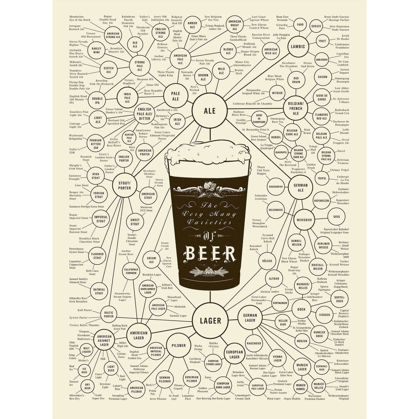 MANY VARIETIES OF BEER №2026 Ready to Hang Canvas PrintCanvas art arrives ready to hang, with hanging accessories included and no additional framing required. Every canvas print is hand-crafted, made on-demand at our workshop and expertly stretched around