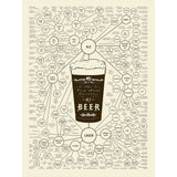 MANY VARIETIES OF BEER №2026 Ready to Hang Canvas Print