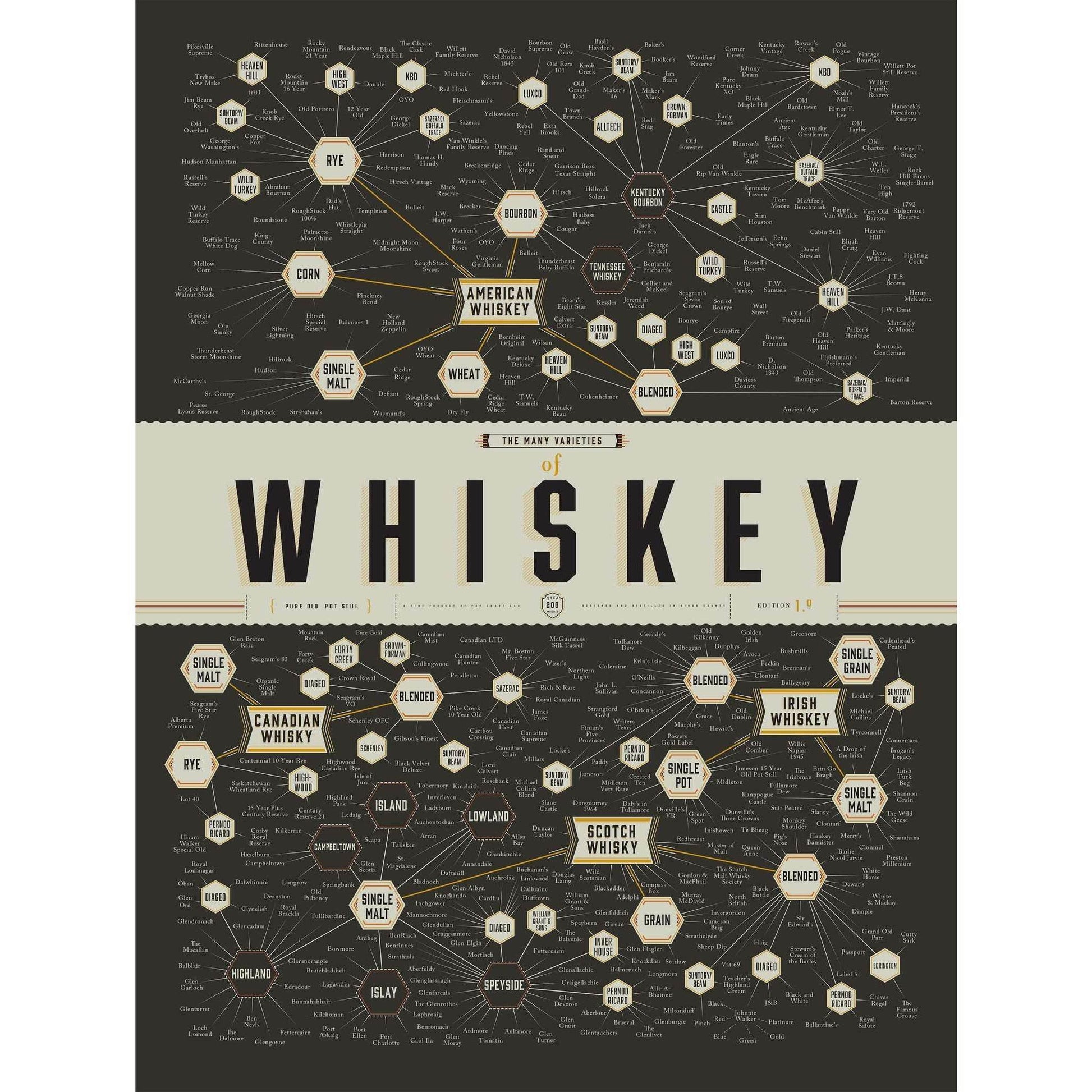 MANY VARIETIES OF WHISKEY №2025 Ready to Hang Canvas PrintCanvas art arrives ready to hang, with hanging accessories included and no additional framing required. Every canvas print is hand-crafted, made on-demand at our workshop and expertly stretched aro